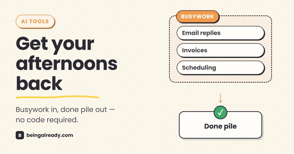 Cover graphic for 'How to Automate Your Busywork With AI (No Coding Required)': a dashed 'Busywork' bucket holding email, invoice, and scheduling chips with an arrow flowing into a 'Done pile' card with a checkmark, beside the headline Get your afternoons back.