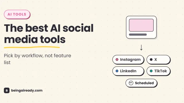 Cover graphic for 'Best AI Social Media Tools in 2026': a single post flowing out to multiple social platforms with a schedule calendar and an analytics chart, beside the headline The best AI social media tools.