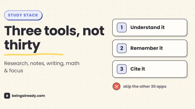 Cover graphic for '33 Best AI Tools for Students in 2026': a tidy stack of three numbered study cards — understand it, remember it, cite it — beside a faint crossed-out pile of skipped apps, next to the headline Three tools, not thirty.