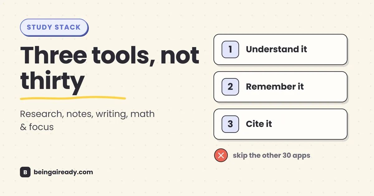 Cover graphic for '33 Best AI Tools for Students in 2026': a tidy stack of three numbered study cards — understand it, remember it, cite it — beside a faint crossed-out pile of skipped apps, next to the headline Three tools, not thirty.