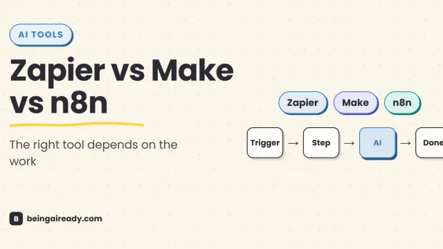 Zapier, Make, and n8n workflow builders compared side by side, with connected app blocks, branching paths, and an AI step.