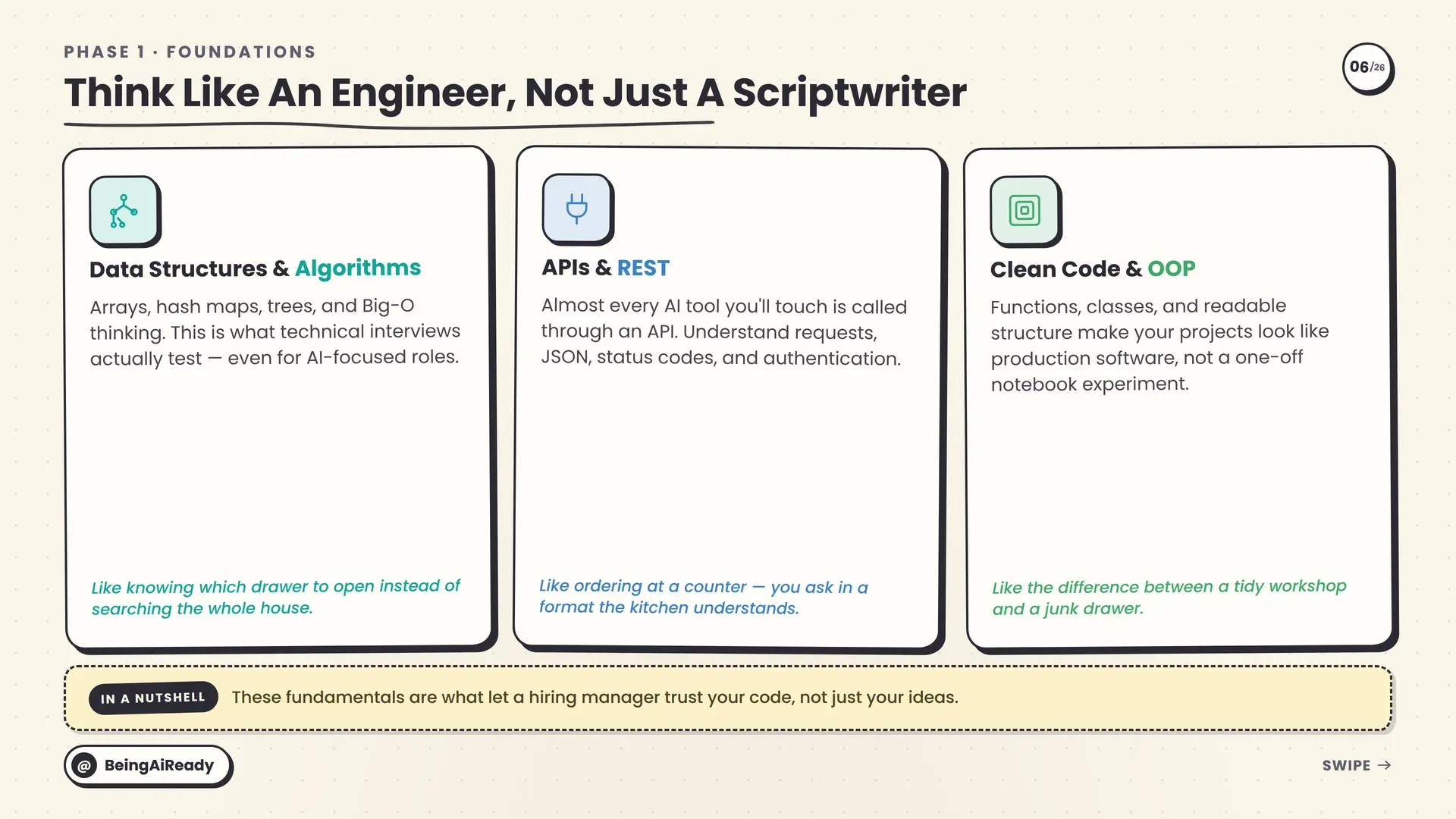 Core computer-science thinking for AI roles: data structures and algorithms, APIs and REST, and clean code with object-oriented programming