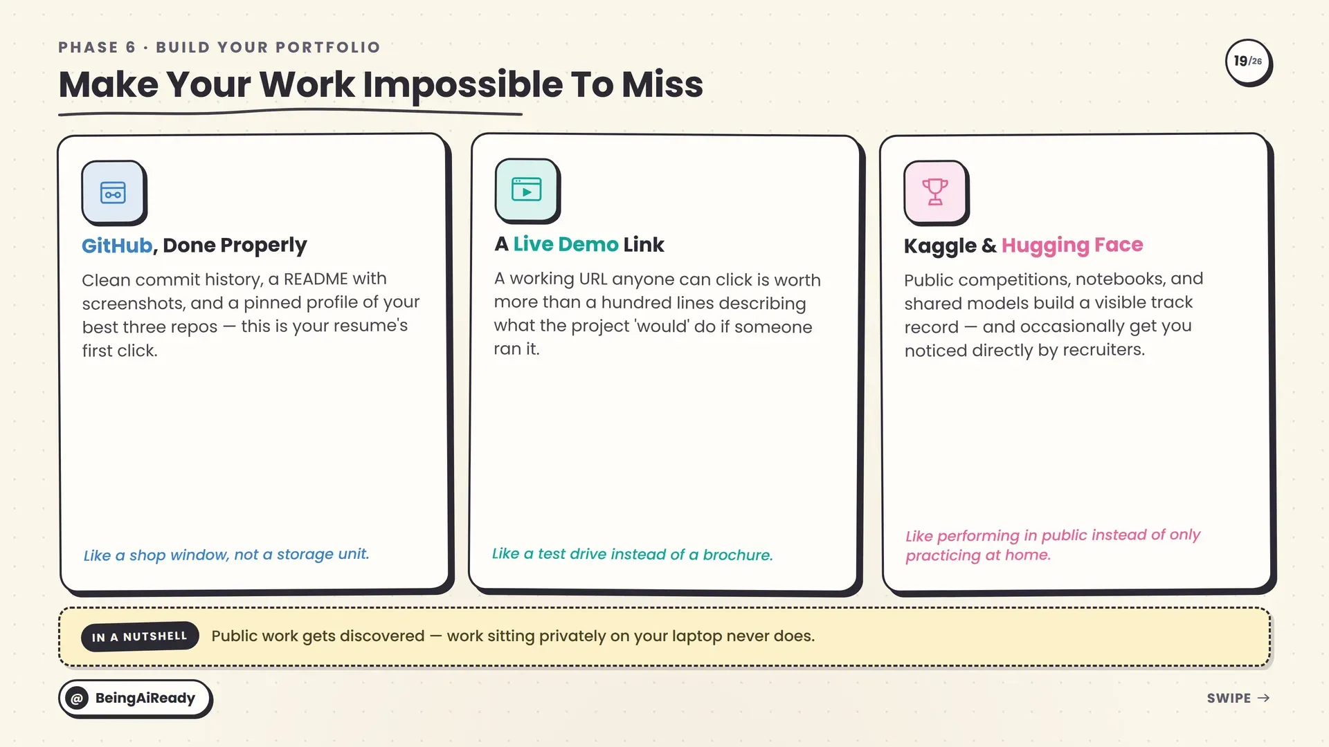 Where to showcase your AI portfolio: GitHub done properly, a live demo link, and Kaggle or Hugging Face