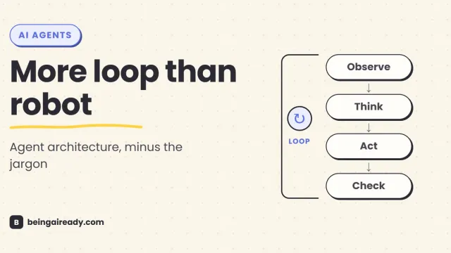 Cover graphic for 'How Do AI Agents Actually Work?': a simple loop connecting a goal, an AI model, tools, memory, and a completed result, beside the headline More loop than robot.