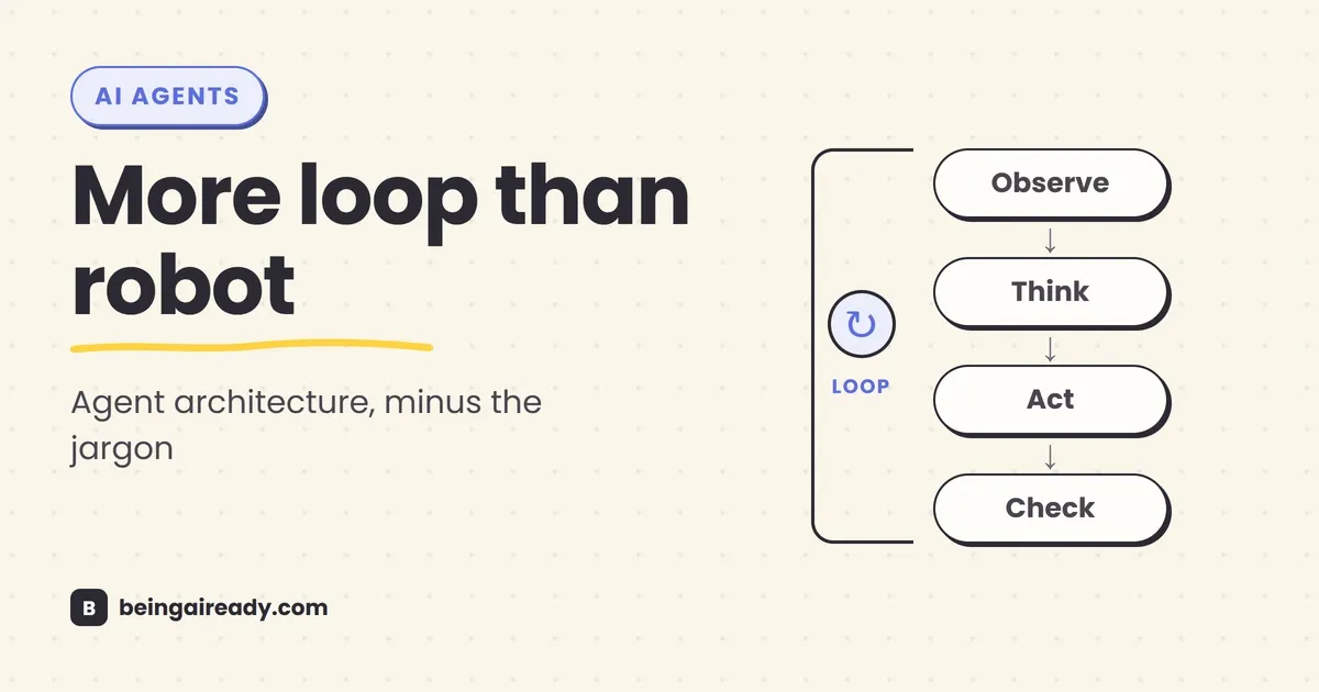 Cover graphic for 'How Do AI Agents Actually Work?': a simple loop connecting a goal, an AI model, tools, memory, and a completed result, beside the headline More loop than robot.