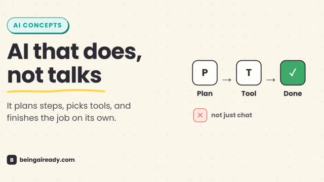 Cover graphic for 'What Are AI Agents?': a three-step Plan, Tool, Done flow ending in a checkmark, next to a crossed-out 'not just chat' bubble, beside the headline AI that does, not talks.
