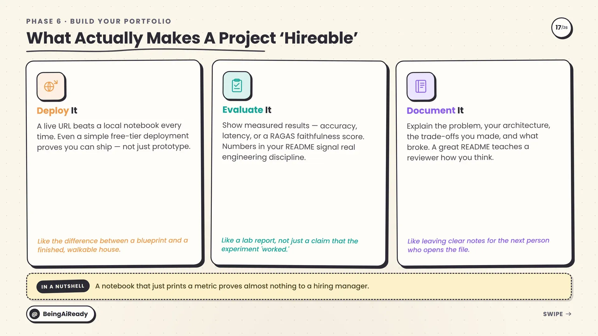 What makes an AI portfolio project hireable: deploy it, evaluate it, and document it